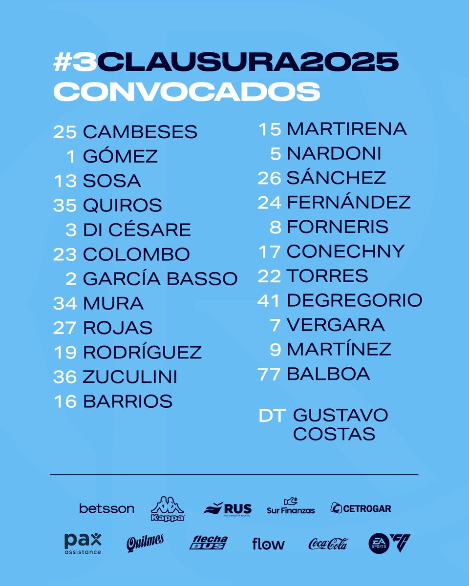 RacingClub's tweet image. 📋 Los convocados de La Academia para recibir a Estudiantes en el Cilindro.