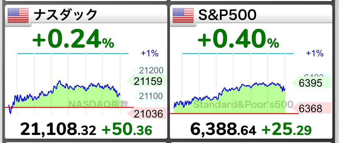 tonkats_index's tweet image. すみません。S&amp;amp;P500はオワコンと聞いたのですが、いつ暴落するのでしょうか？