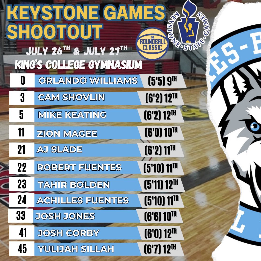 WBAPackBball's tweet image. Finishing our summer at the Keystone games shootout!! 🐺🏀