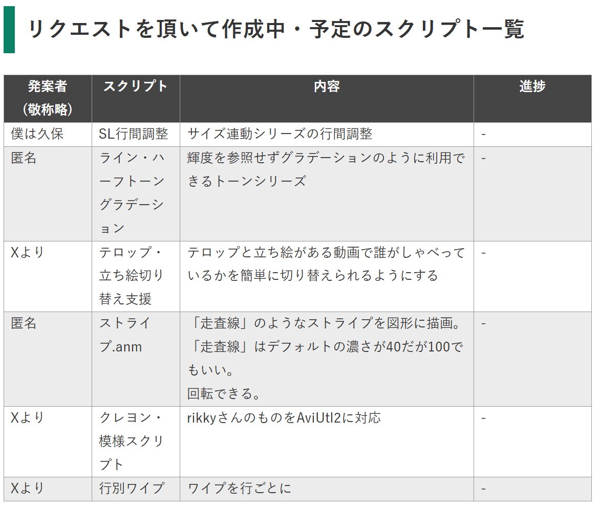 抜けてたら教えてください！
（バグ修正とかは載せてません）