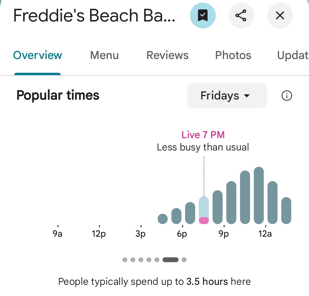 PenPizzaReport's tweet image. Freddies Beach Bar, the closest gay bar to the Pentagon, is reporting lower than usual traffic for a Friday evening at 7:20pm ET