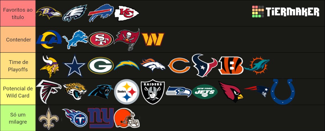 PICKETTZADO's tweet image. Tierlist dos melhores times chegando pra essa temporada
Gabarito oficial.