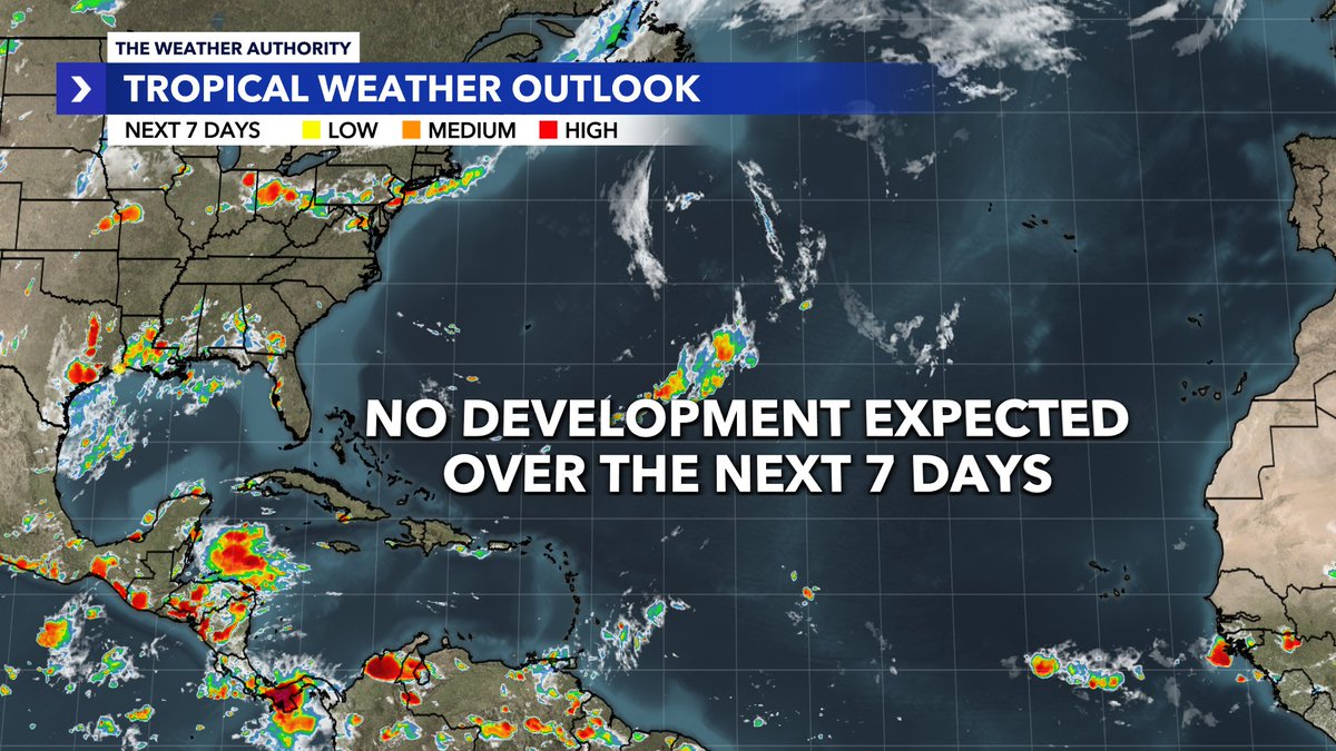 Per the 8 PM <a href="/NHC_Atlantic/">National Hurricane Center</a> update

Love to see it

Don't get caught off guard tho... we are entering the most active part of hurricane season in the next few weeks...

The peak of the Atlantic hurricane season is Sept 10th