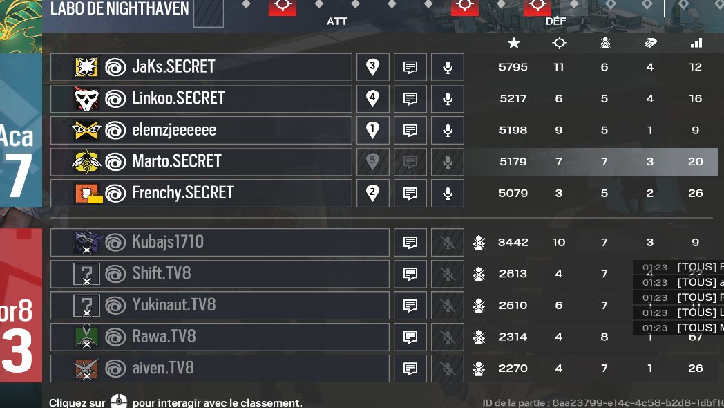 Marteau (@marteau99_) on Twitter photo GG WE WIN 2x1 vs <a href="/TeamValor8_/">Team Valor</a> we are qualifed Turkey Showdown 2025 Championship and we secure points for T2 lan GG WE WIN 2x1 vs <a href="/TeamValor8_/">Team Valor</a> we are qualifed Turkey Showdown 2025 Championship and we secure points for T2 lan