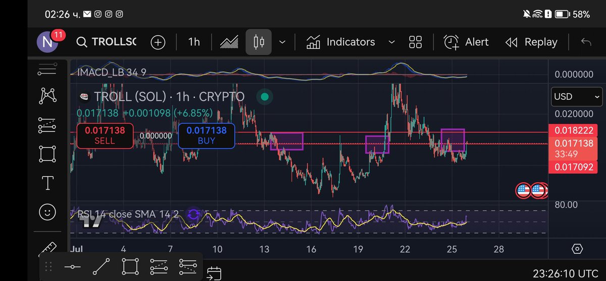Ghost_Capitall's tweet image. If it holds this level and we break through above 0.018222, itβs going to get interestingβweβre really waiting for that breakout. $TROLL π
