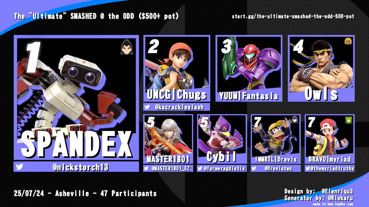 Now that I’ve rested a bit I can say how grateful I was to be one of the TO’s for this event. Was so much fun and the first time I TO’d a tournament larger than a local. Super glad things went smoothly and the next will be even better and bigger!