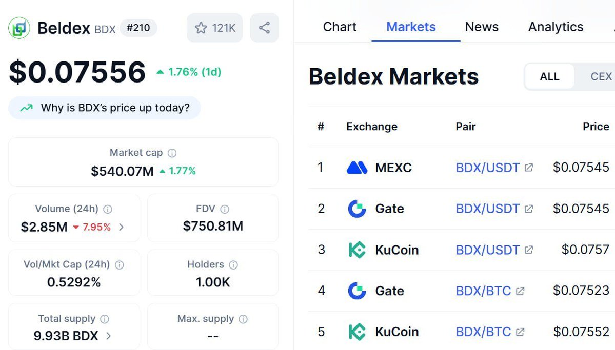Fariz Ramadhani ♦️ (@ramadhanifariz) on Twitter photo New Airdrops : Beldex
🏷 Reward : $10000 BDX ( For All )
🪂 Register : promotions.beldex.io
➖ Complete Task & Click Earn
➖ Follow Twitter & Retweet
➖ Done
<a href="/Beldexcoin/">Beldex.bdx</a> #Beldex New Airdrops : Beldex
🏷 Reward : $10000 BDX ( For All )
🪂 Register : promotions.beldex.io
➖ Complete Task & Click Earn
➖ Follow Twitter & Retweet
➖ Done
<a href="/Beldexcoin/">Beldex.bdx</a> #Beldex