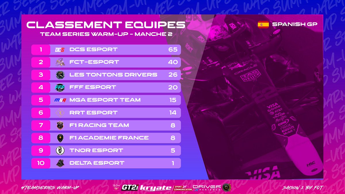 Une opération parfaite en Espagne nous permet de prendre le large !! 🤝😻

<a href="/F1RCbyFcT/">F1RC by FcT</a>