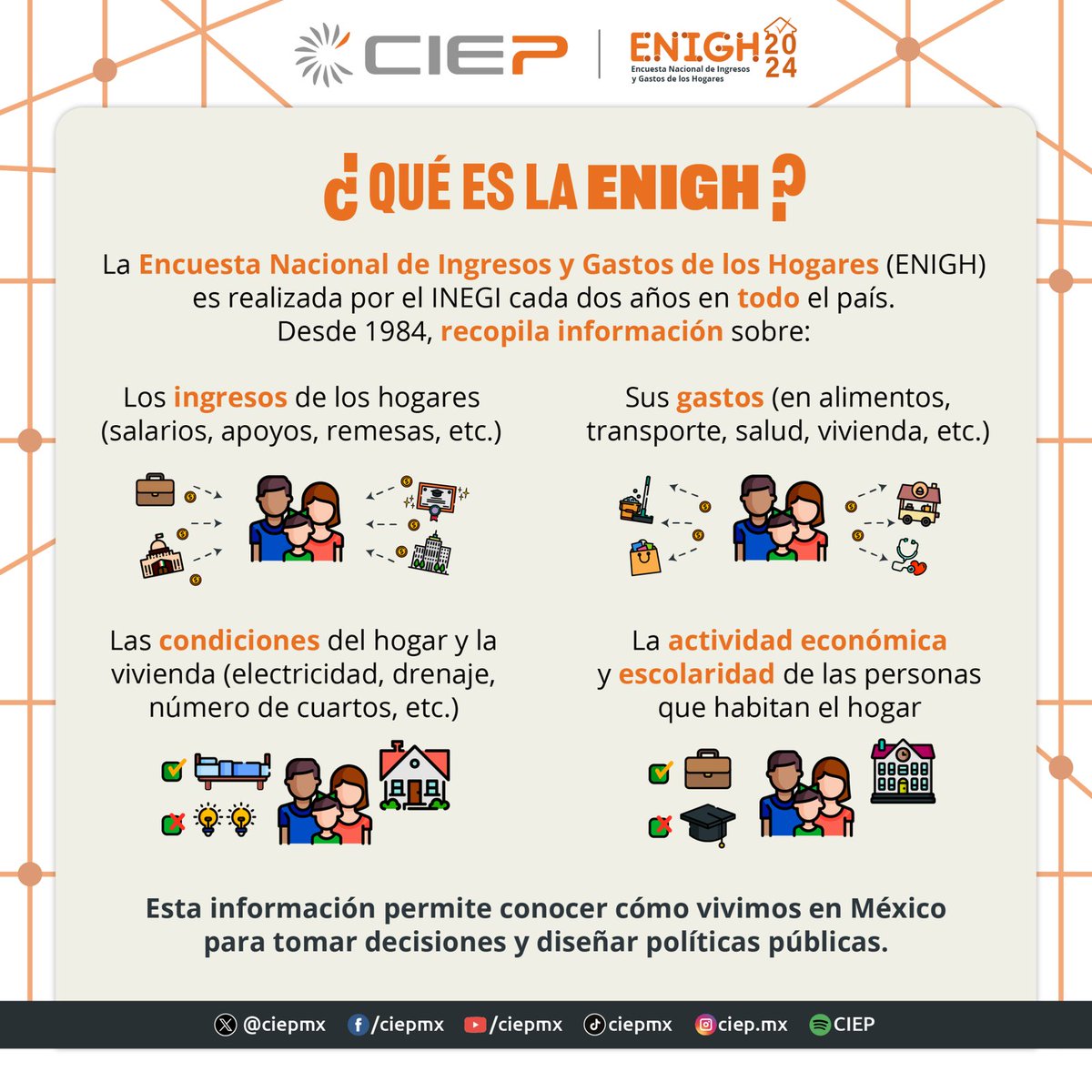📊 Esta semana se publica la #ENIGH2024.

¿Qué sabremos con esta encuesta?

👛 Ingresos y gastos del hogar
🏠 Condiciones de vivienda
📚 Escolaridad y empleo

En el #CIEP te explicaremos todo lo que necesitas saber para entender cómo vivimos en 🇲🇽.