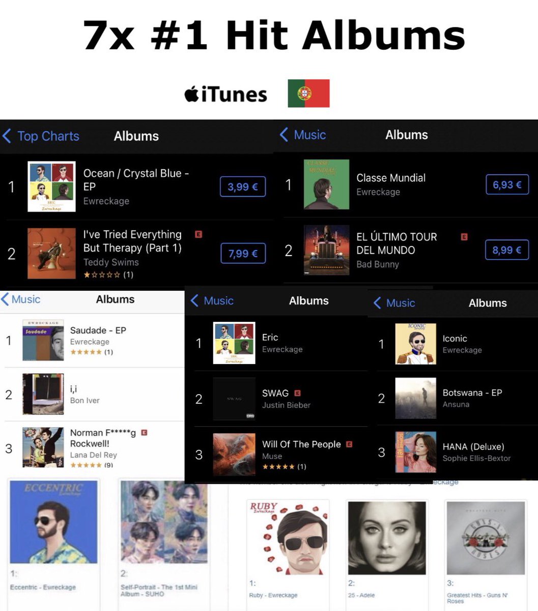 ewreckage99's tweet image. I’m honored to hold the record for most #1 albums on iTunes Portugal (male artist) 🏆🇵🇹. Might be a trivia question someday. Thanks to everyone supporting the music