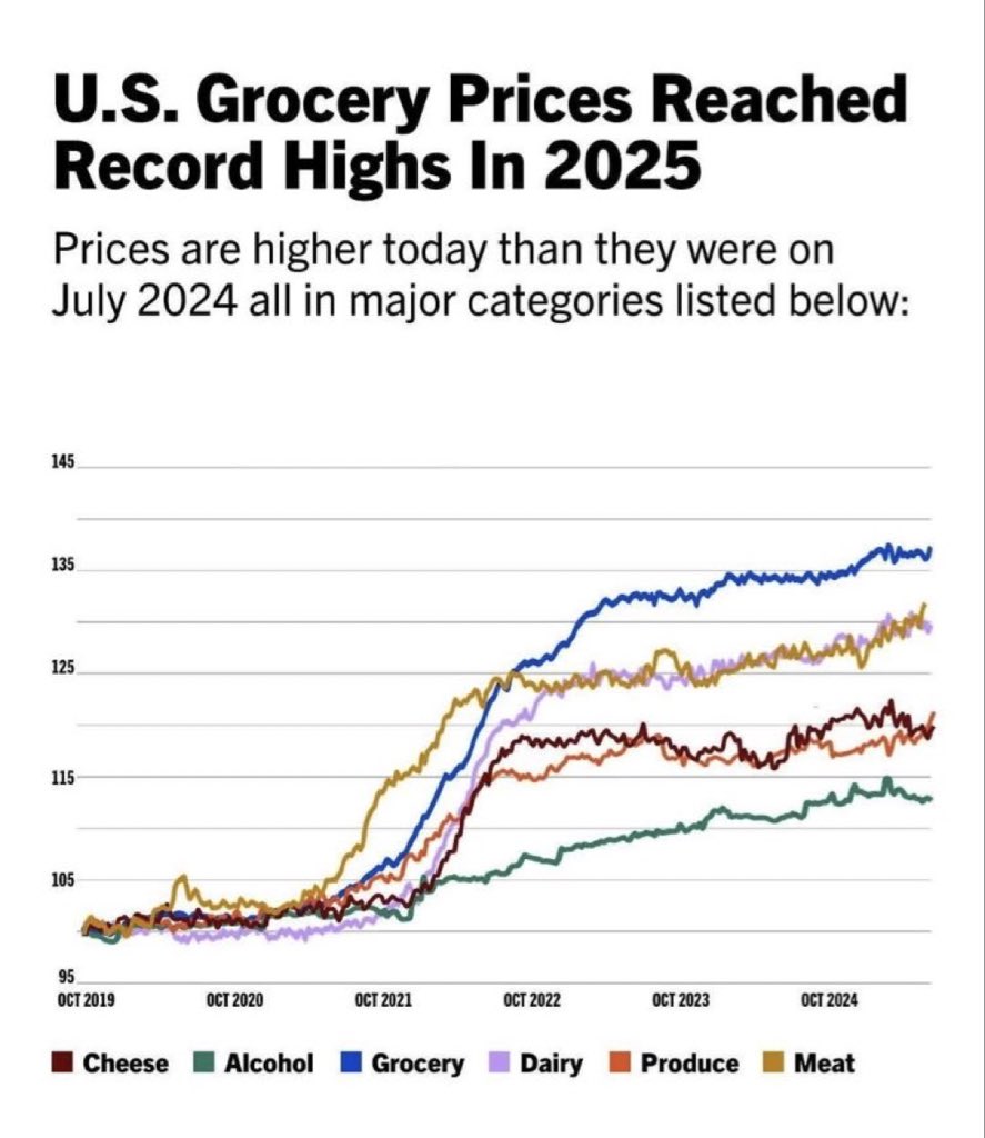 thomas_bre35622's tweet image. This is the Democrats latest attack on Trump. They proved this to all the pusher nuts to post. As their current attack is the phony higher prices propaganda. The small problem they have is it’s through 2024 so Biden’s administration owns this. Isn’t Karma a bitch