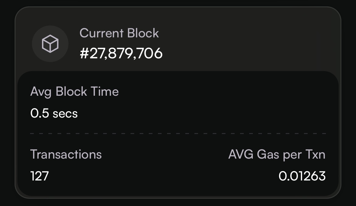 MonadLaunch's tweet image. 127 txns every 0.5s ⛓️
Monad just casually flexing — fast blocks, low gas (0.01263 avg), and no signs of slowing down.
The machine is on! Gmonad!