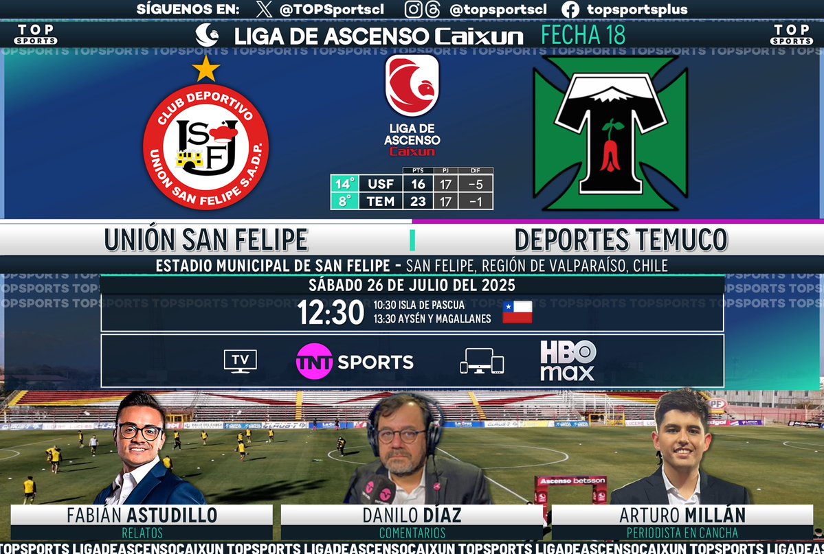 TOPSportscl's tweet image. #LigadeAscensoCaixun ⚽️🇨🇱 Fecha 18
#UniónSanFelipe - #DeportesTemuco
🎙️ Relatos: @fabi_relator
🗣️ Comentarios: @HinchaPuma
🏟️ Cancha: @Arturo_Millan_
#⃣ #MatchdaySábado - #LigadeAscenso
🖥️ @TNTSportsCL
📱💻 @StreamMaxLA 🇨🇱
🔃❤️