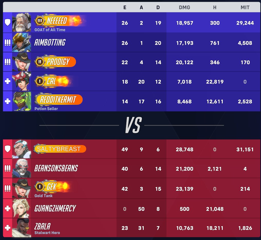 Stats don't matter
W in chat