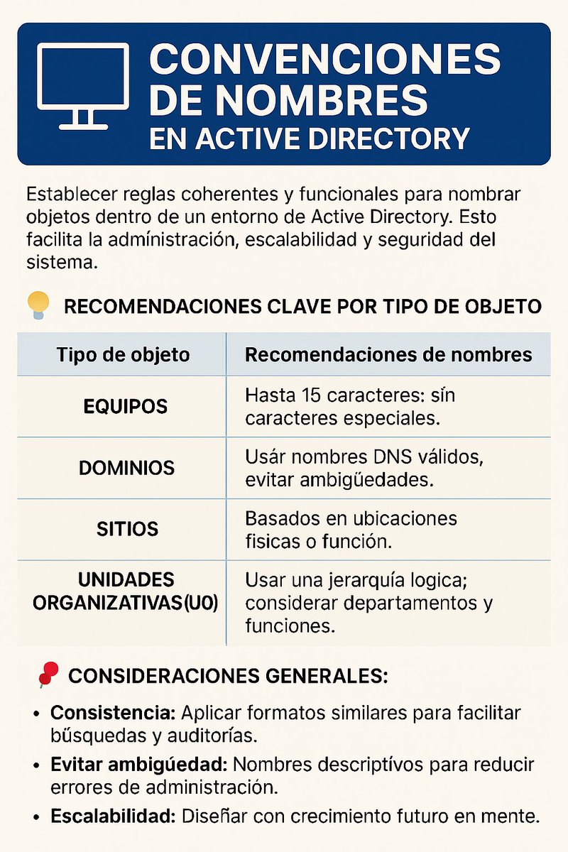 SoyITPro's tweet image. 🔧 Existen una serie de buenas prácticas en la asignación de nombres en #ActiveDirectory (Windows Server) En entornos empresariales, definir convenciones de nombres claras para objetos de Active Directory es clave para garantizar escalabilidad, seguridad y una gestión eficiente.…