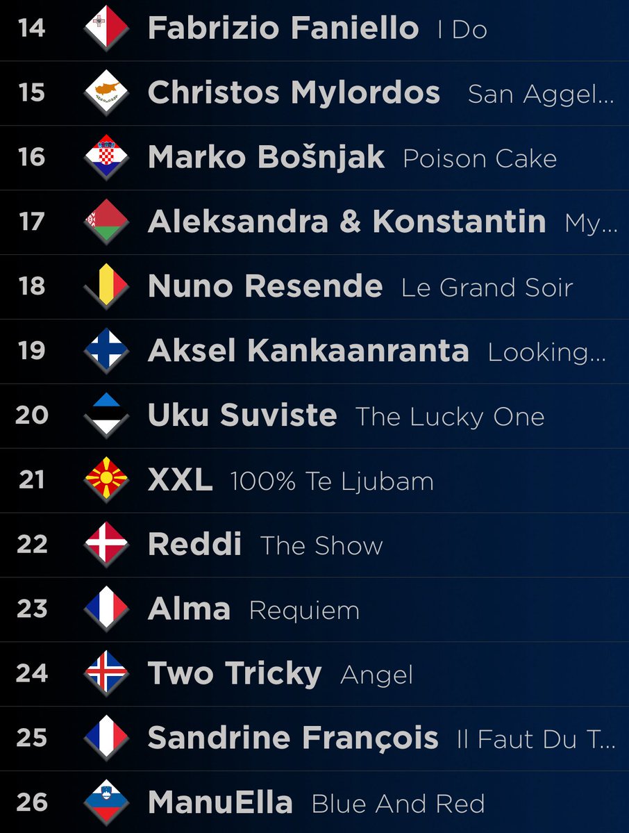 _probka's tweet image. esc scoreboard is an ugly ugly app but whatever here’s my personal winner rankings if anyone gaf
