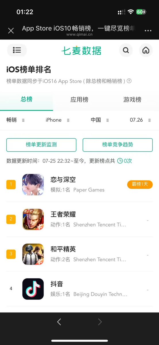 yuhai0529's tweet image. “霸榜一天”
更有含金量的图来了🥰🥰