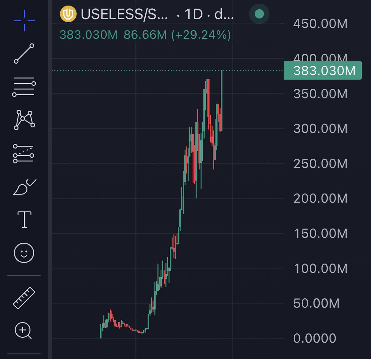 bon_g's tweet image. fuck it

useless new ATH