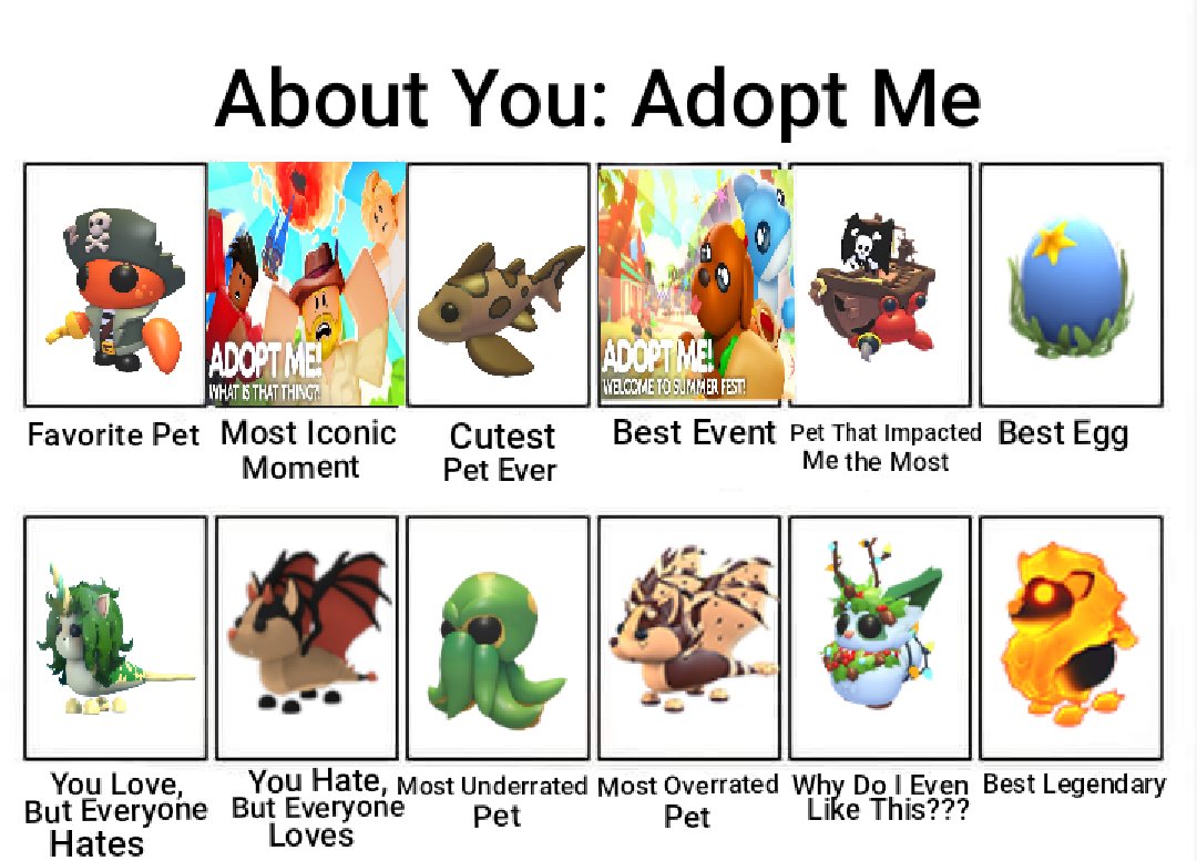 AMEReviews's tweet photo. Do you agree with me? Make your own version below ⬇️🌟
#Adoptme https://t.co/BOC64fmx2H