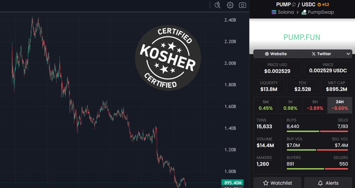 Kosherscansol's tweet photo. Featuring the most Kosherized chart of the week https://t.co/Qh1AVVCpty