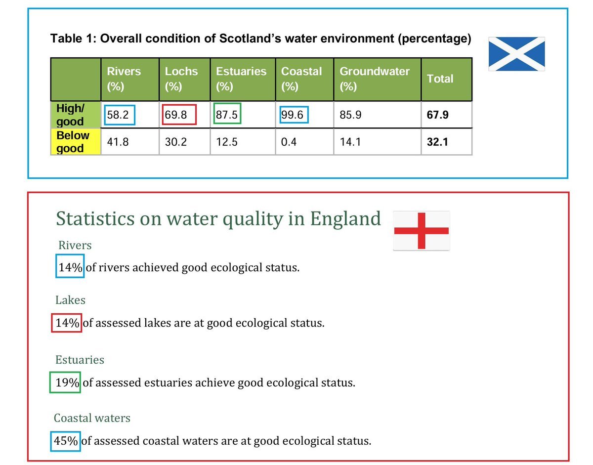 view.officeapps.live.com/op/view.aspx?s… 🏴󠁧󠁢󠁳󠁣󠁴󠁿

researchbriefings.files.parliament.uk/documents/CDP-… 🏴󠁧󠁢󠁥󠁮󠁧󠁿