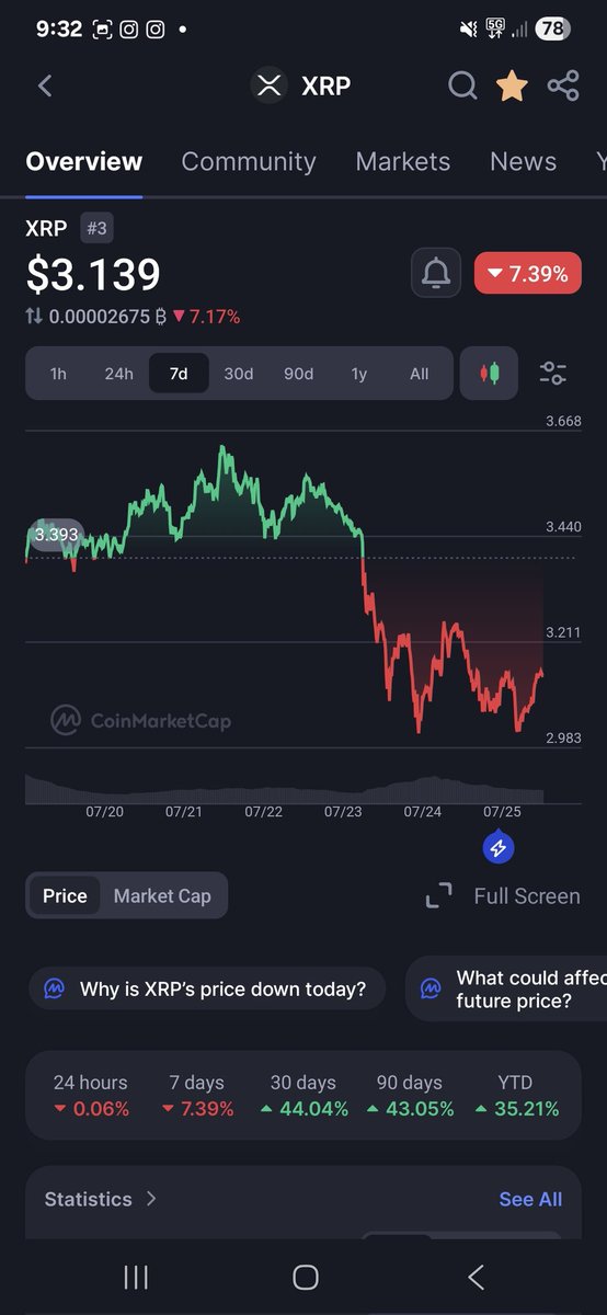 Jack | 𝙁𝙞𝙣𝙩𝙚𝙘𝙝 𝘾𝙧𝙮𝙥𝙩𝙤 𝙃𝙪𝙗 (@fintechcryptohb) on Twitter photo 🚨Hey guys. Regarding the recent 10B unlocks on $VELO. I have a few statements of my own to share.🚨
1️⃣. As investors, we’re entitled to a clear explanation from the Velo team <a href="/veloprotocol/">Velo Official</a> about this 10 billion token unlock. The lack of immediate communication is confusing and 🚨Hey guys. Regarding the recent 10B unlocks on $VELO. I have a few statements of my own to share.🚨
1️⃣. As investors, we’re entitled to a clear explanation from the Velo team <a href="/veloprotocol/">Velo Official</a> about this 10 billion token unlock. The lack of immediate communication is confusing and