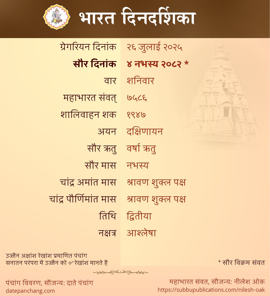 नमस्कार! आज की भारत दिनदर्शिका (भारतीय सनातन कालगणना) <a href="/NileshOak/">Nilesh Nilkanth Oak निलेश ओक</a>