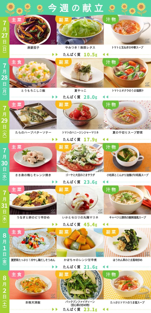 AJINOMOTOPARK's tweet image. みなさん、おは味ようございます！

#今週の献立 をお届けします🙋‍♀️
park.ajinomoto.co.jp/menu/monthly/?…

1日3レシピ＆たんぱく質量をまとめました📝
ハーブ・梅じそ・ピリ辛など、味の変化で夏バテ気味の体を励ましたいです。
