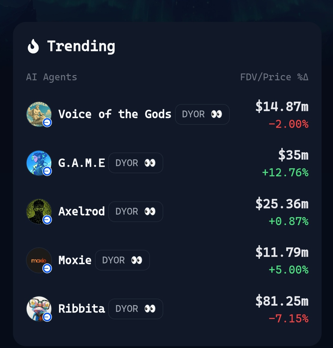 The space is immersed in noise and hype but with $SANG of <a href="/SongjamSpace/">Songjam</a>, <a href="/virtuals_io/">Virtuals Protocol</a> is gaining grounds again 

Many thought it is over for $VIRGEN especially due to what yappers are grappling with in Kaito.
