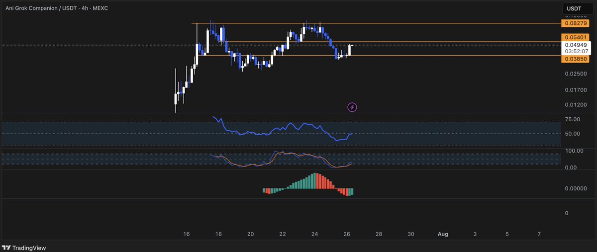 cryptoguy112's tweet image. $ANI - This one could very well run to 500m.