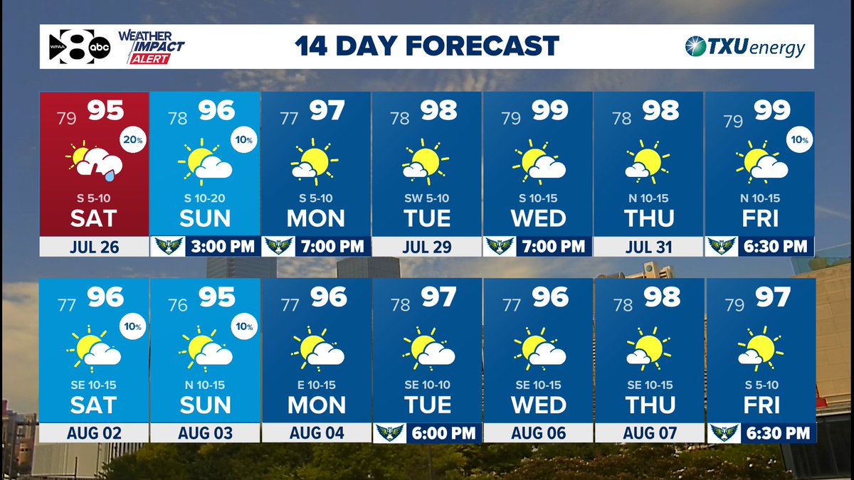 JesseWFAA's tweet image. Isolated rain and storms are possible this weekend mainly southeast of the metroplex. While the temps aren't quite as hot this weekend, the humidity will surge and make it feel rough.