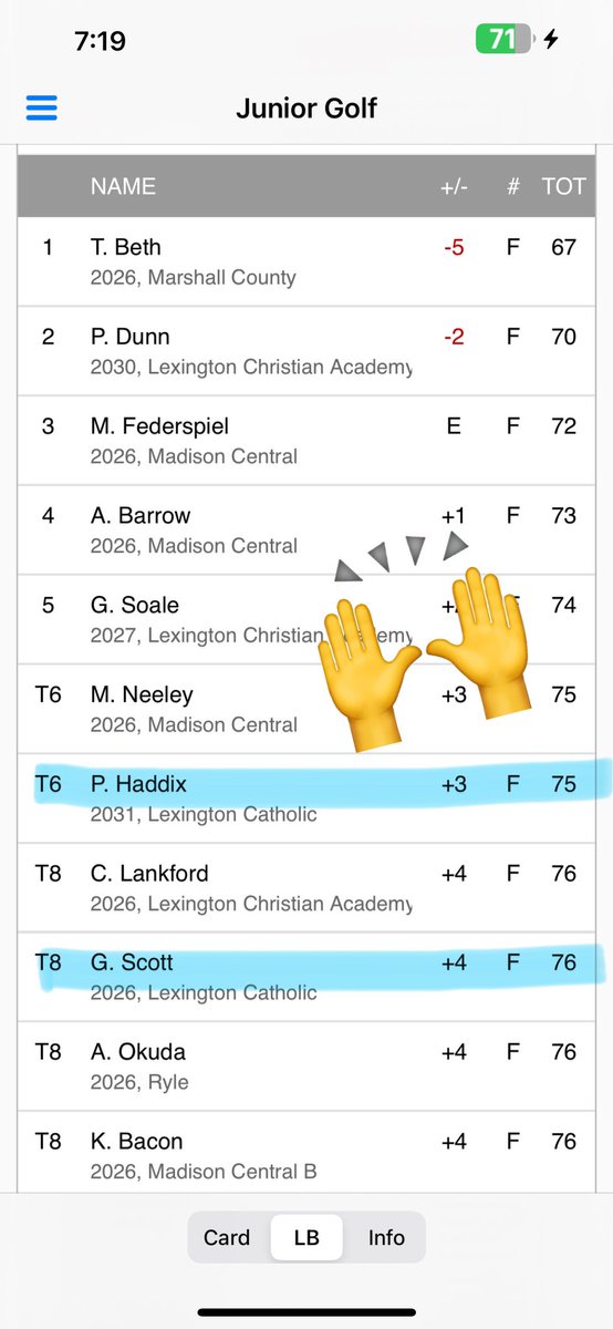 Lexington Catholic Girls Golf tweet media