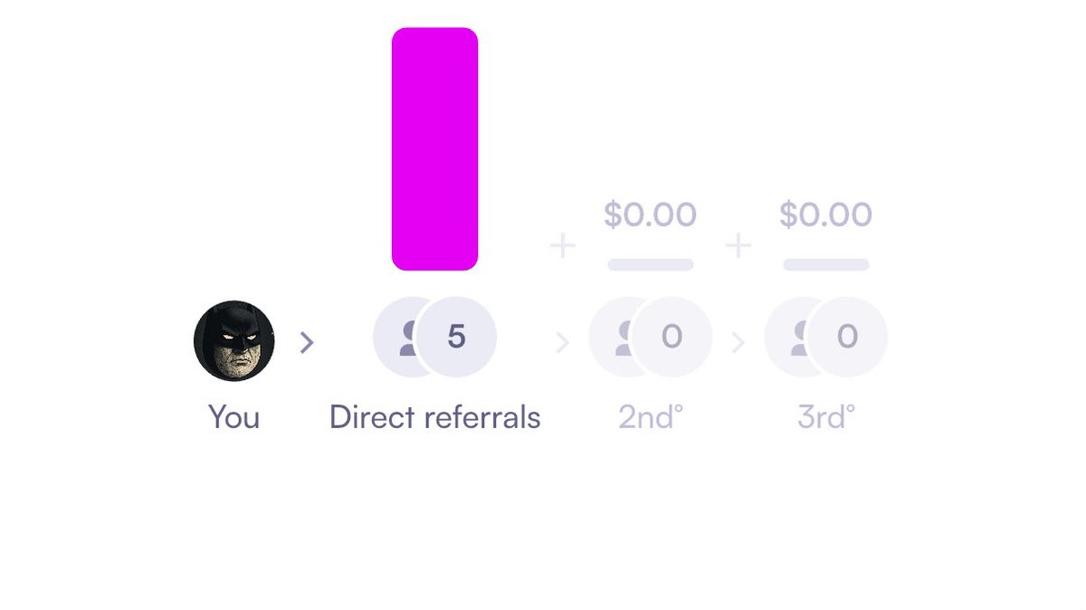 Cocktosh1's tweet image. First week in #mooncat and almost accumulated 5M in tokens and onboarded 5 normies!
Take advantage of @moonshot direct referral program! It’s fun & easy! 🌙🐱