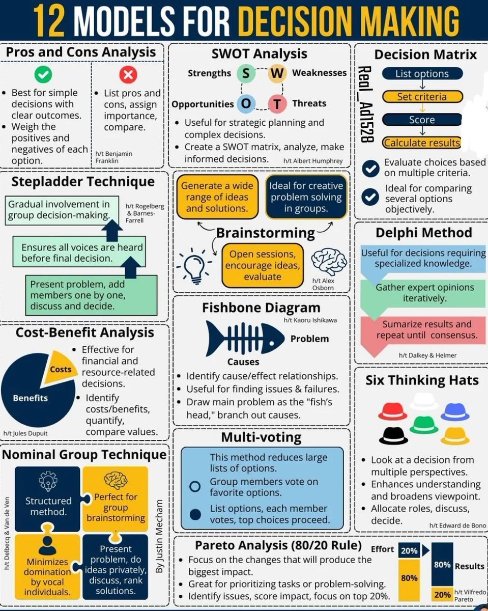 Ways to make decisions.