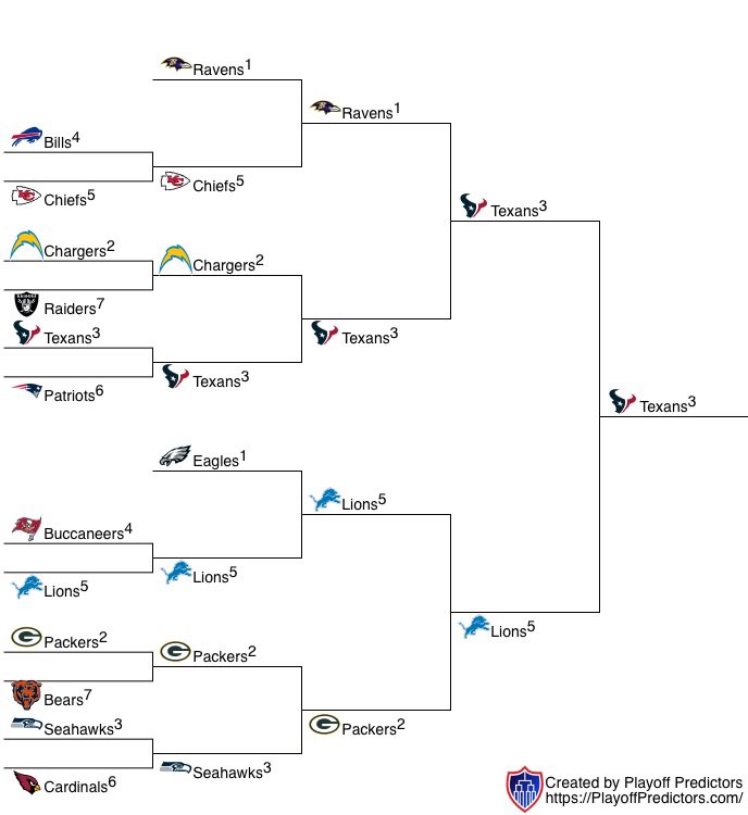 FREETHEHORNETS's tweet image. MVP: Justin Herbert
OPOY: Ja’Marr Chase
DPOY: Will Anderson Jr.
OROY: Ashton Jeanty
DROY: Nick Emmanwori
CPOY: Aidan Hutchinson
COTY: Mike Vrabel
