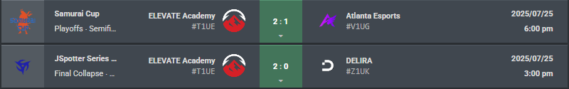 rytecks (@rytecksvlr) on Twitter photo Estamos jogando desde 15h, muita resiliência dos meninos e um ótimo trabalho vem sendo feito, garantimos vaga nos playoffs da Jspotter com seed1 e estaremos na final da SamuraiCup domingo.
Amo Games
<a href="/natalevlr/">Elevate natale</a> <a href="/mxnor7/">Elevate mxnor</a> <a href="/takavlr/">Elevate taka</a> <a href="/lilofps1/">Elevate lilo</a> <a href="/KRAMARICKvlr/">ELEVATE kramarick</a> <a href="/brunobottega/">B.</a> <a href="/ElevateGG_BR/">ELEVATE BR 🇧🇷</a> Estamos jogando desde 15h, muita resiliência dos meninos e um ótimo trabalho vem sendo feito, garantimos vaga nos playoffs da Jspotter com seed1 e estaremos na final da SamuraiCup domingo.
Amo Games
<a href="/natalevlr/">Elevate natale</a> <a href="/mxnor7/">Elevate mxnor</a> <a href="/takavlr/">Elevate taka</a> <a href="/lilofps1/">Elevate lilo</a> <a href="/KRAMARICKvlr/">ELEVATE kramarick</a> <a href="/brunobottega/">B.</a> <a href="/ElevateGG_BR/">ELEVATE BR 🇧🇷</a>