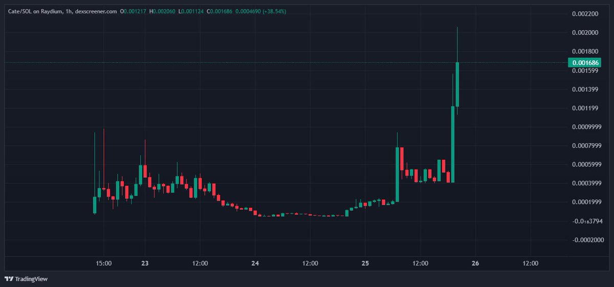 Friendly reminder that i've still got it.

Regards.

$cate