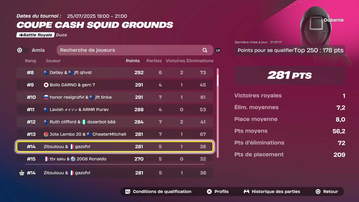 🏆TOP #14 IN OPEN CCC W/<a href="/Zitoulouu/">Zitoulouu</a> 

YT: youtube.com/watch?v=QUuQUe…