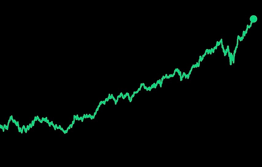 Monthly Portfolio and Performance update post is now out! Can access via link below this post or through Bio.

Cheers!