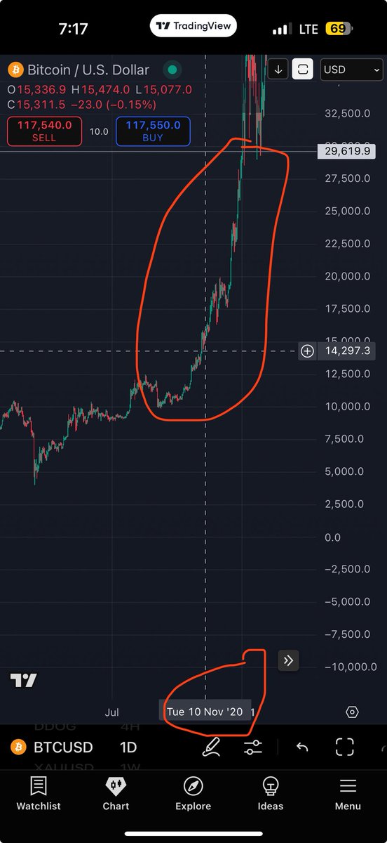 envisionit_'s tweet photo. The fruits are almost here📈
#Bitcoin #crypto #cycle #CryptoNews #CryptoMarket #CryptoAlert https://t.co/atHl8UwotY