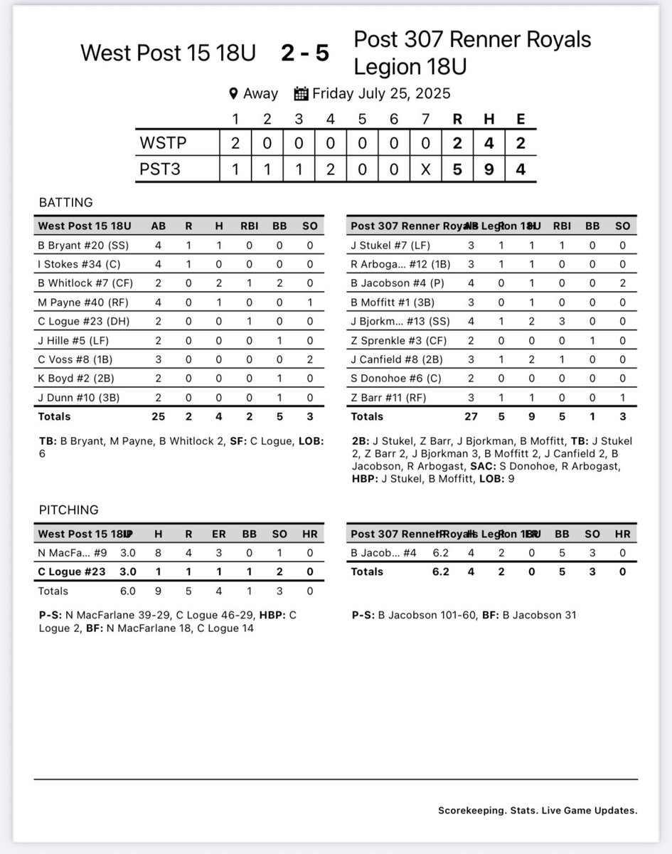 Final from Renner