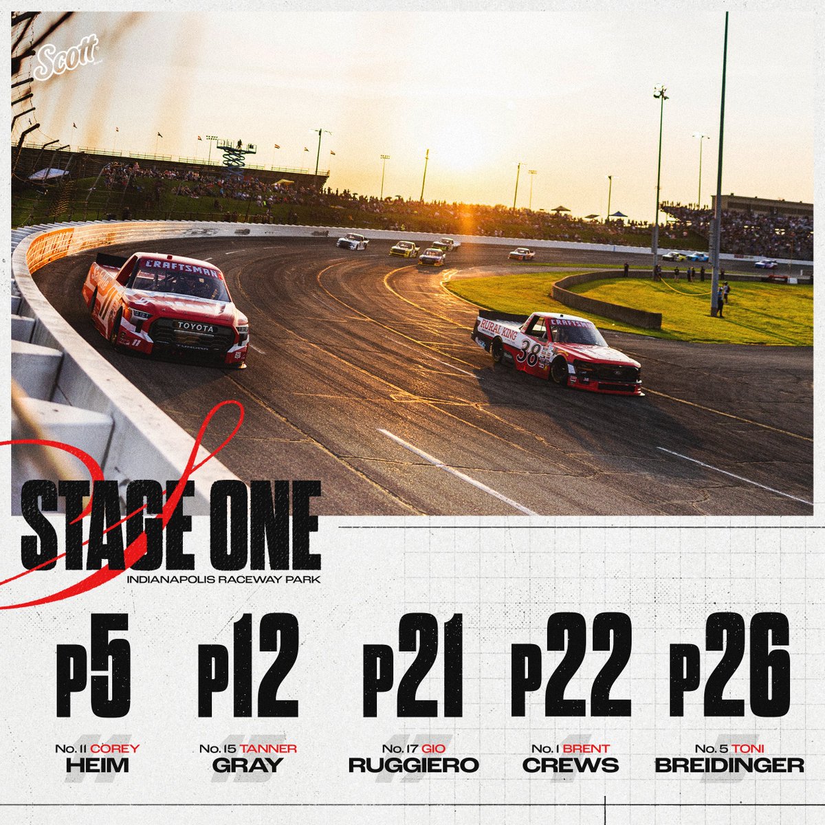 TRICONGarage's tweet image. Started out hot, but need more pace on the long run.
Plenty of race left.
