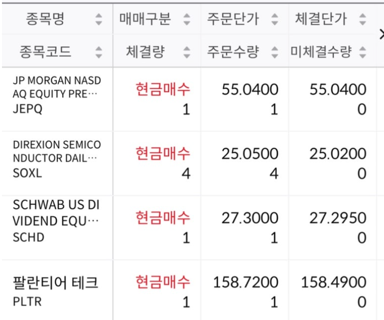 tiggerkim86's tweet image. &lt;&lt;구글 200주 돌파, 팔란티어 최고점 기념 추가매수 등(25.07.25)&gt;&gt;
월급날을 맞이하여, 포트의 종목들 열심히 또 줍줍!ㅎㅎ
&lt;추가매수 내역&gt;
- 닛케이 고배당 50 ETF(1489) 10주
- 구글(GOOGL) 2주
- 테슬라(TSLA) 1주
- BWX테크놀로지(BWXT) 2주
- 팔란티어(PLTR) 1주
- 슈드(SCHD)…
