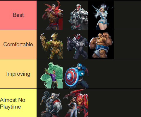 LFT Marvel Rivals
prev Faeble NSHR 
prev t2 scrim exp 
Good Communication and always open to criticism
vouches appreciated