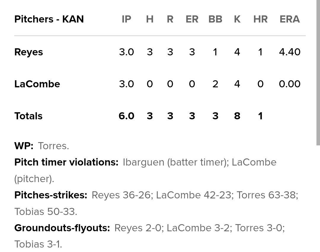 MichalLACOMBE2's tweet image. 1st game in the Minors for @LacombeMathias4 with the @Kcannonballers, and what an outing !!💪⚾️🔥