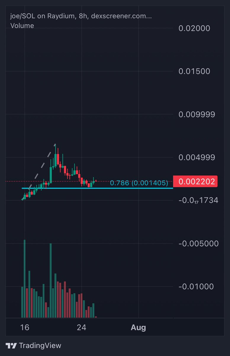 cryptowasta's tweet image. You have to be very very below average to not understand what comes next. $JOE