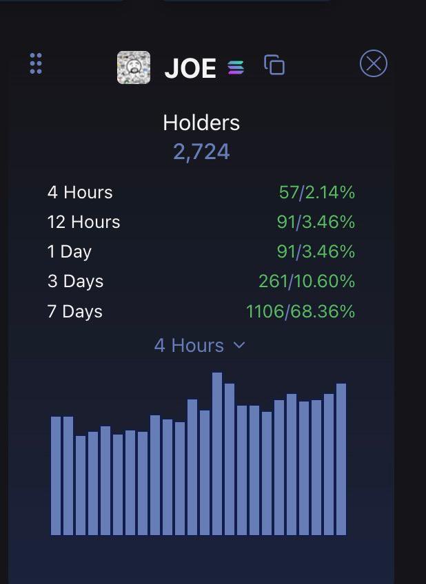 cryptowasta's tweet image. You have to be very very below average to not understand what comes next. $JOE