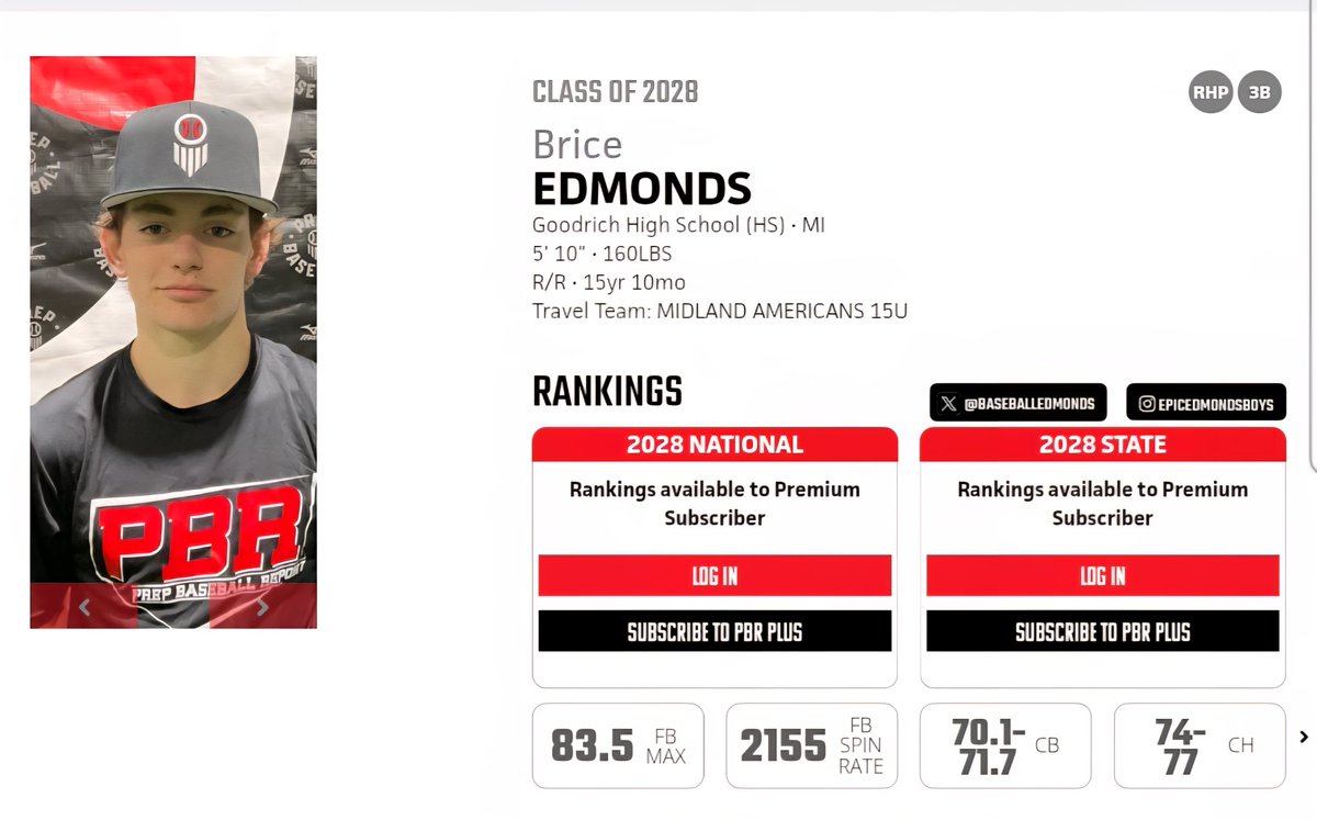 BaseballEdmonds's tweet image. Pitched at East Cobb this week for the first time!! 6IP 6H 1ER 4K 3BB @prepbaseball @MidlandAmer15U
@PrepBaseballMI @CoachGoodwinA @CoachAlmasy17 #uncomitted