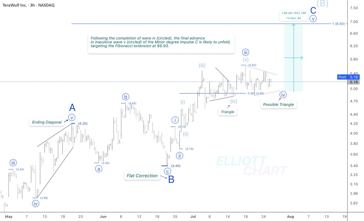 AlertTrade's tweet image. WULF / 3h dlvr.it/TM6wsD ๐๐๐น๐ via โก๏ธ alerttrade.us