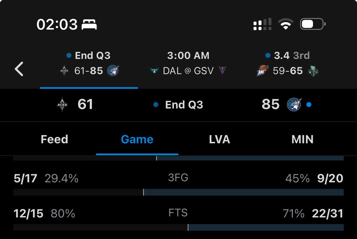 fionawithanf's tweet image. I don’t want to hear anything about an Aces whistle.
Lynx also has 12 personal fouls. Aces has 22.